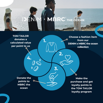 TOM TAILOR startet Treueprogramm mit MBRC: Kunden können sich für den Schutz der Meere engagieren